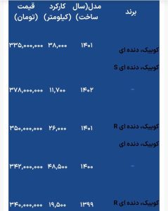 آخرین قیمت کوییک نو و دست‌دوم/ارزان‌ترین‌ها چند؟