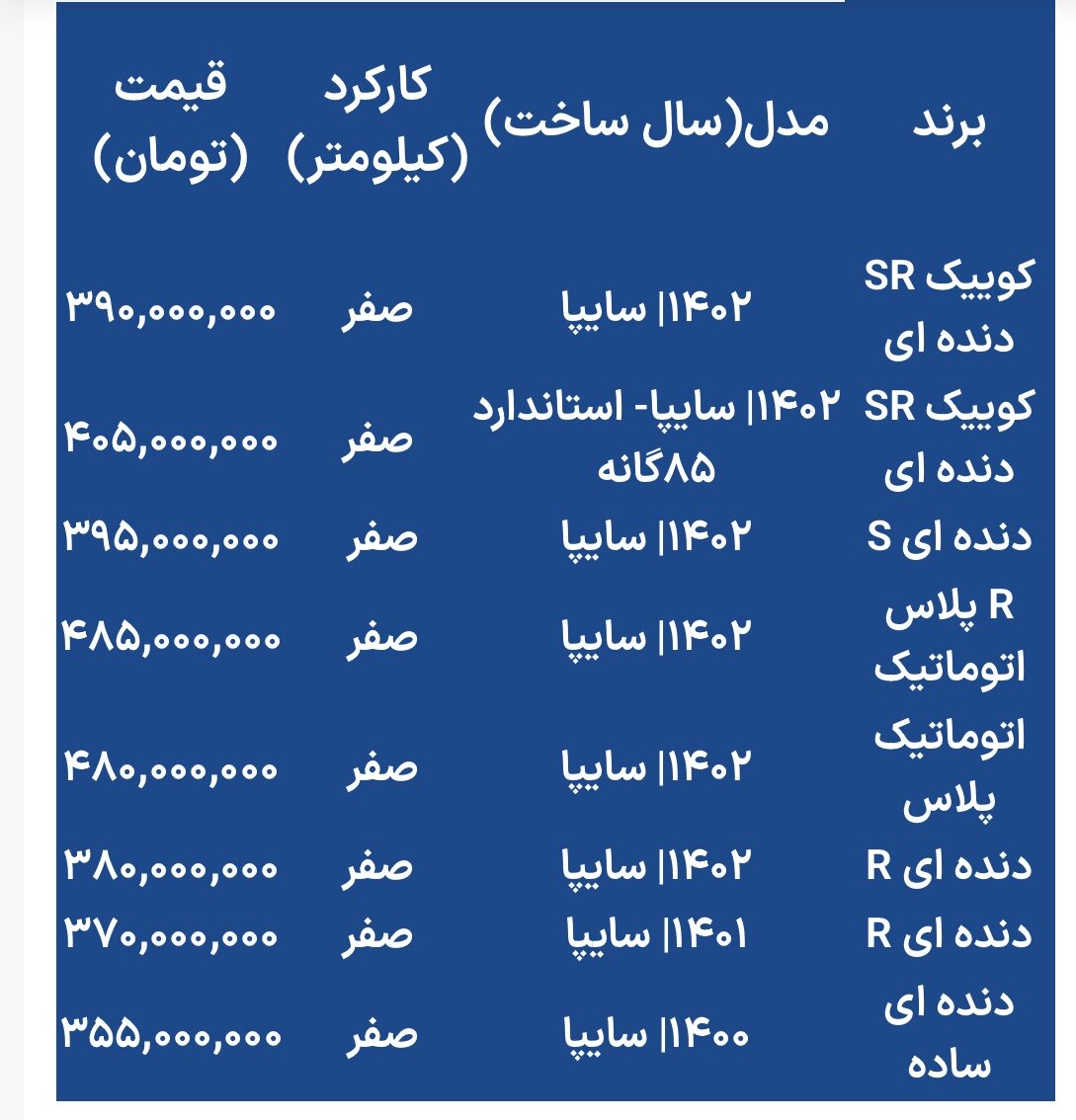 آخرین قیمت کوییک نو و دست دوم/ارزان ترین ها چند؟