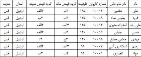 ۷ کاروان حج در ۱۴۰۳ عازم سرزمین نور می‌شوند