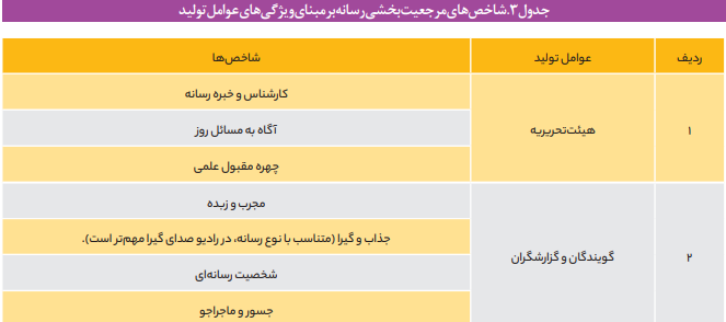 چالش های مرجعیت رسانه ای