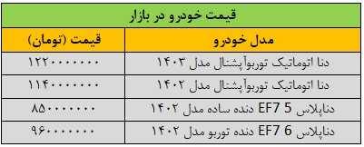 قیمت این خودرو ۸۰ میلیون تومان ریخت/ قیمت‌های جدید را در بازار ببینید + جدول