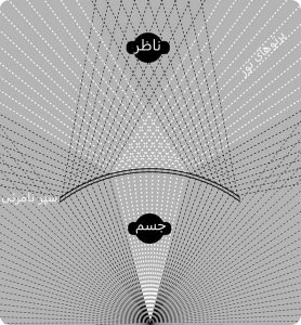 پیش‌فروش شنل نامرئی‌کننده آغاز شد: فول‌سایز ۶۰ میلیون / فیلم