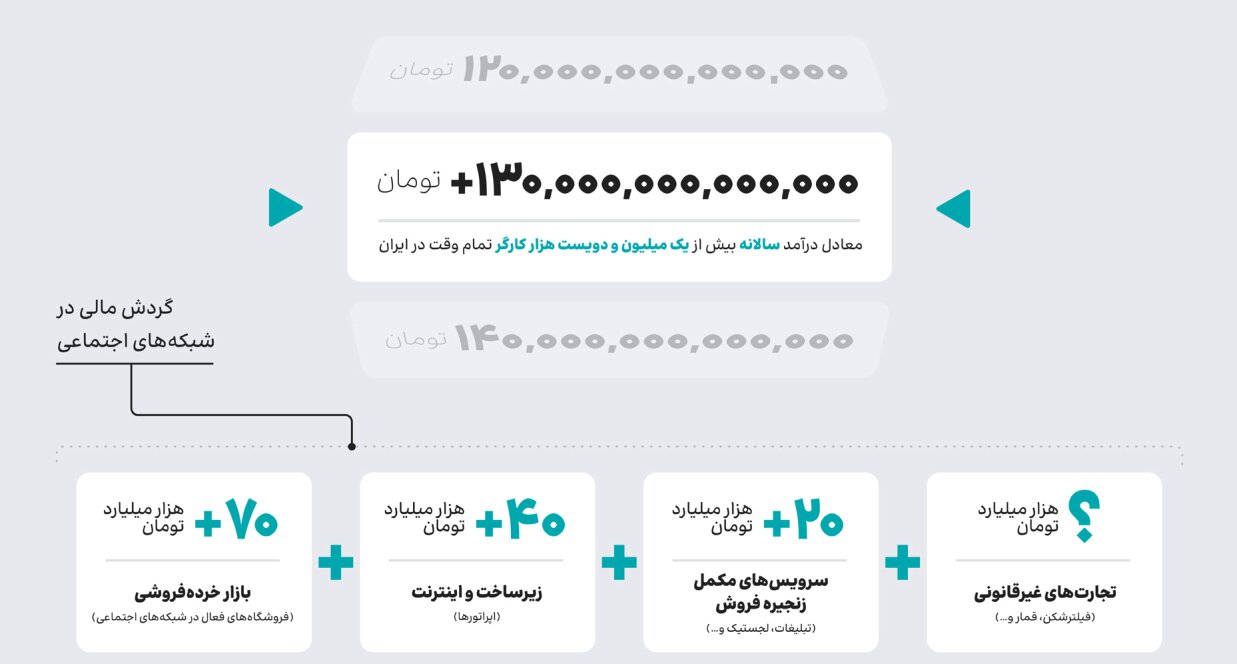 عیسی زارع‌پور در برابر آمارها؛ عددها علیه عددسازی‌ها/ کیفیت اینترنت بورکینافاسو و پاکستان از ایران بهتر است!