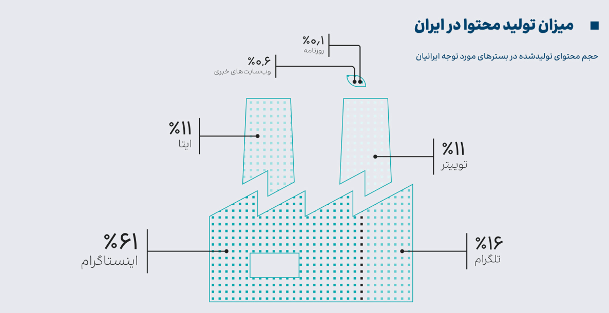 عیسی زارع‌پور در برابر آمارها؛ عددها علیه عددسازی‌ها/ کیفیت اینترنت بورکینافاسو و پاکستان از ایران بهتر است!