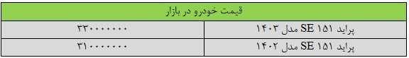 ریزش قیمت پراید «عجیب» شد / جدول قیمت