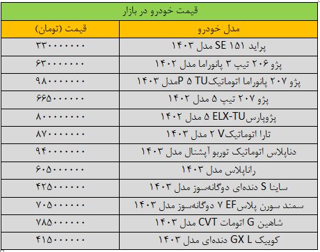 زلزله قیمتی در بازار خودرو/ آخرین قیمت پژو، ساینا، سمند، شاهین و تارا + جدول