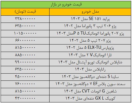 خرید و فروش خودرو متوقف شد/ آخرین قیمت پژو، سمند، شاهین، کوییک و تارا + جدول