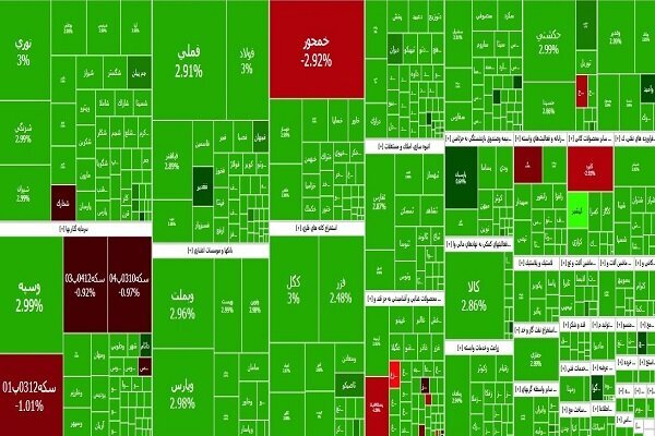 سبزپوشی بورس؛ شاخص کل ۴۵ هزار واحد رشد کرد