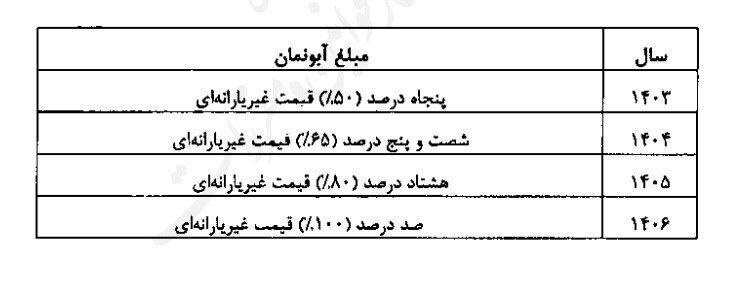 گران شدن قبض های آب بها با افزایش آبونمان