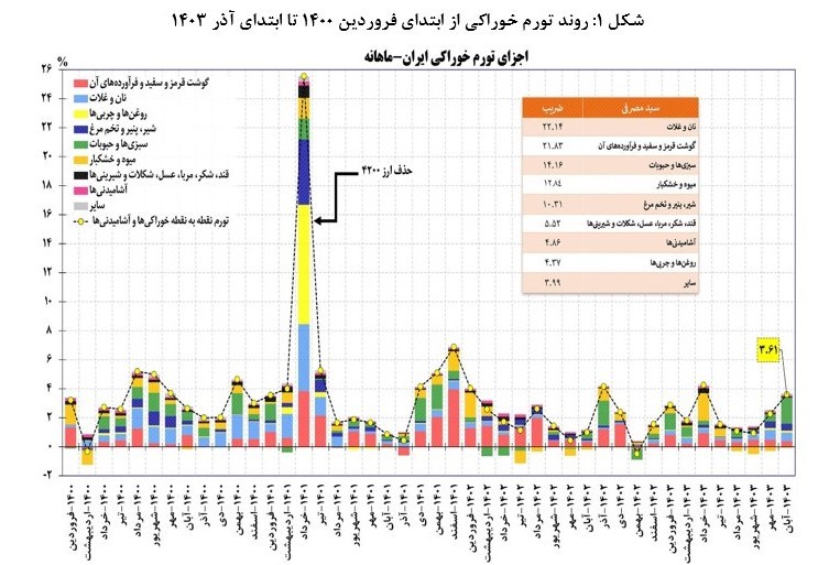 گمرک جمهوری اسلامی ایران , 