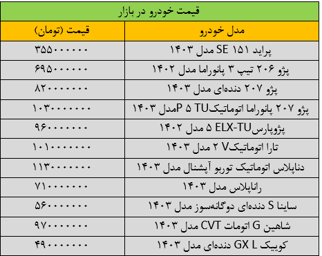 تکان قیمت خودرو سنگین شد/ آخرین قیمت پژو، شاهین، سمند، دنا و تارا + جدول