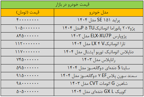 بازار خودرو | خودرو بازار خودرو به کما رفت/ آخرین قیمت پژو، سمند، شاهین، تارا و کوییک + جدول