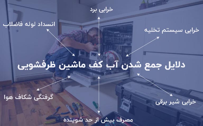 علت آب جمع شدن کف ماشین ظرفشویی ال جی